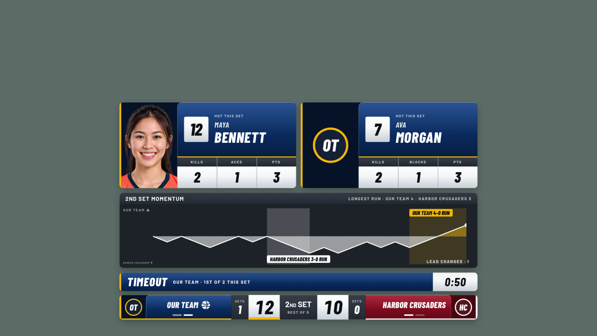 Native timeout graphics with player spotlights, momentum and a countdown